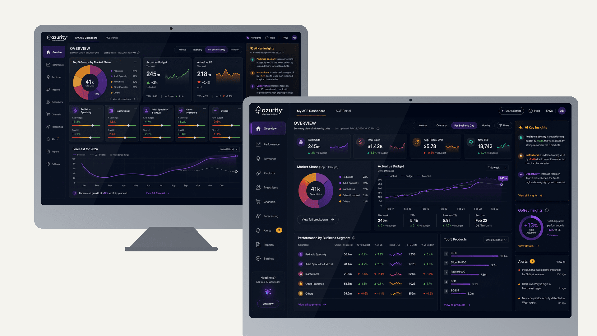 After — Curator Summary & Trends views, on-brand template