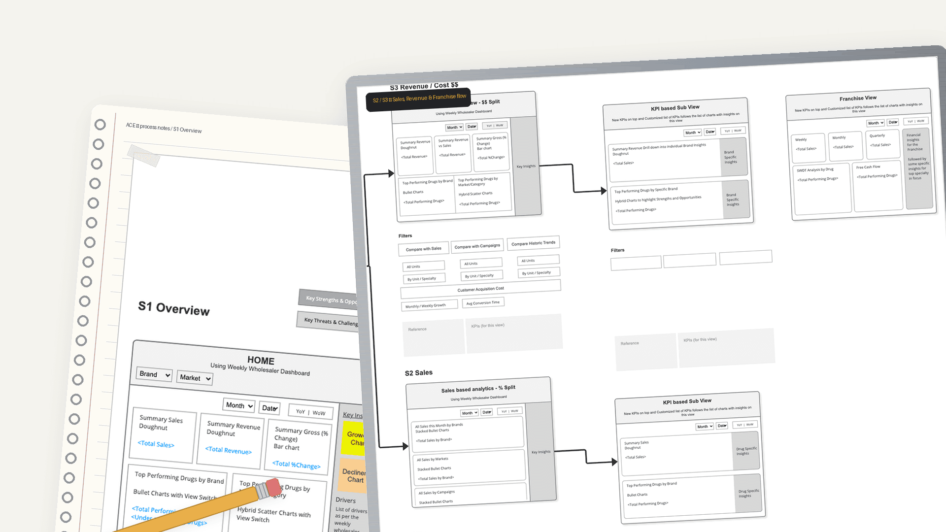 Wireframe storyboard — process notes and site-flow mapping