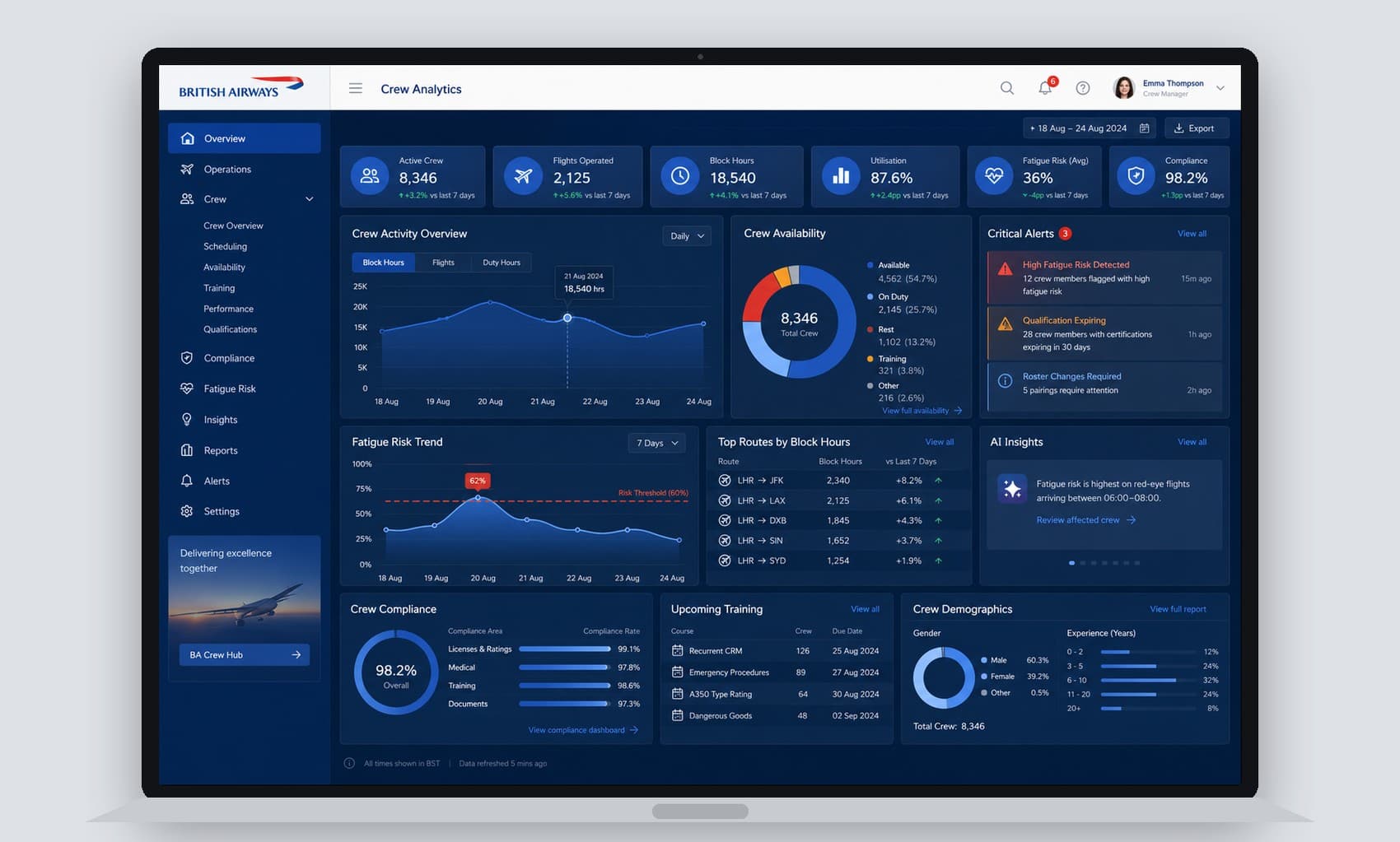 After — the shipped Crew Analytics operations home