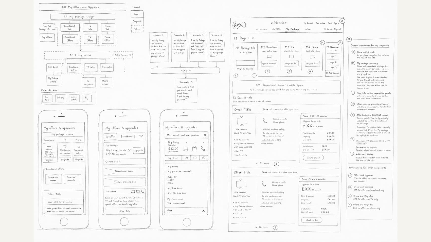 Preliminary early stage wireframes and user research